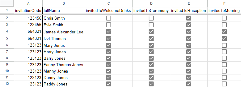 A spreadsheet containing the guests names. The row for each guest contains checkboxes to signify which wedding events they were invited to.