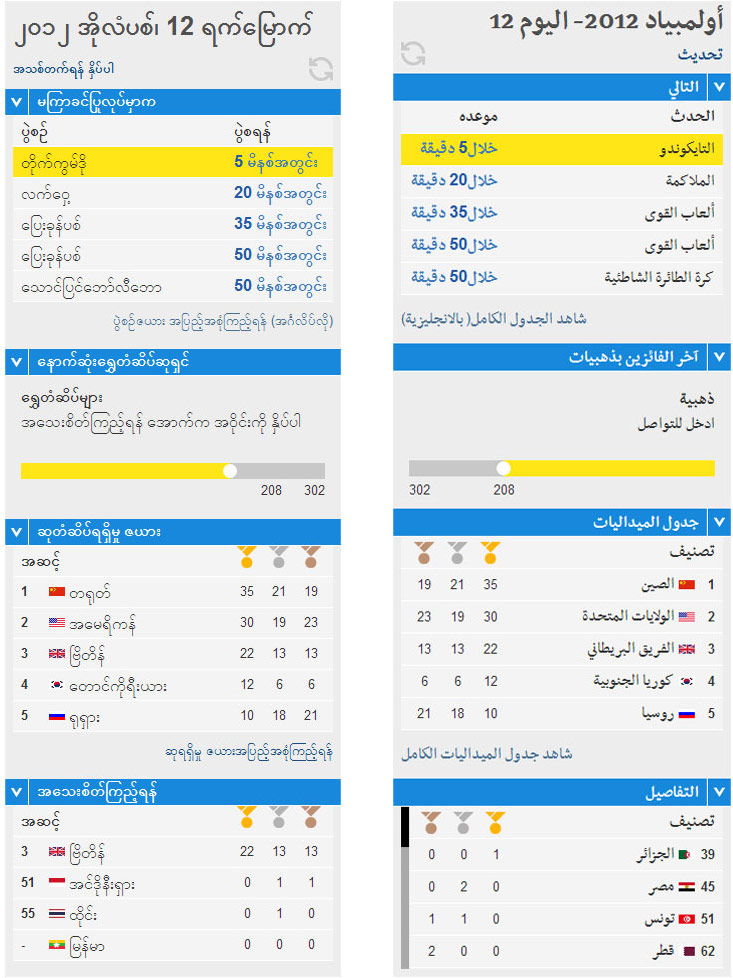 A comparison of left-to-right (Burmese) and right-to-left (Arabic) layouts.